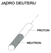 Jadro deuteru